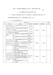 质量环境和职业健康安全目标指标及管理方案