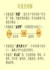 质量管理专题讲座