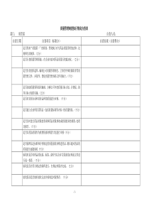 质量管理制度自查表1