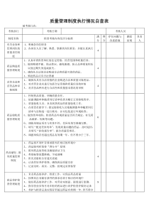 质量管理制度自查表