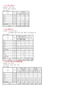 水利工程预算定额(最全的)（XLS11页）