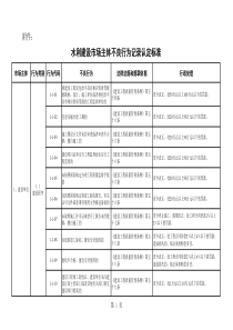 水利建设市场主体不良行为记录认定标准