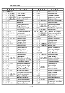 北京林业大学园林植物与观赏园艺专业研究生内部复习资料(独家)-拉丁