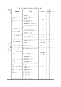 贵州省幼儿园分类评估方案(试行修订稿)