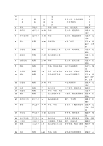 华南可用园林植物表