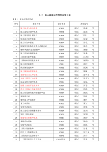 水利施工、监理用规范表格