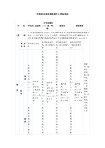 消毒供应室普通器械手工清洗流程