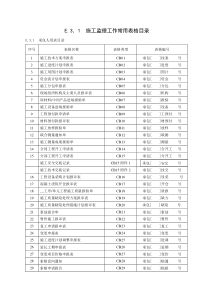 水利施工用表