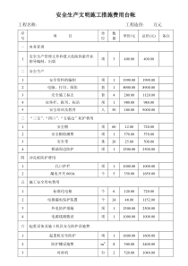 安全生产文明施工措施费用明细报表