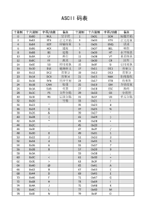 ASCII码表(Word可打印版本)