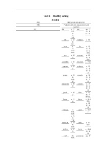 英语教案Unit2HealthyeatingPeriod1Warmingupandreading(新