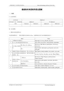 英语最新高考常用语法图解