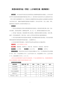 英语本科双专业(学位)人才培养方案(教师教育)