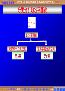 第五章均匀平面波在无界媒质中的传播电子科技大学电磁场与电磁波.