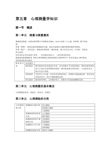 第五章心理测量学知识