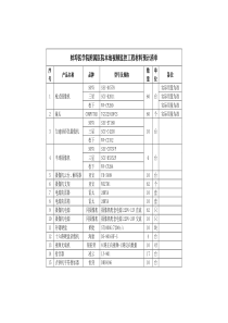 蚌埠医学院附属医院本地视频监控工程材料预计清单doc-蚌