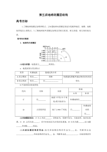 第五讲地球的圈层结构