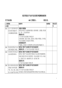 药品生产企业不良反应报告和监测检查员手册