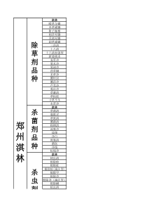 园林养护品产品比较一览表