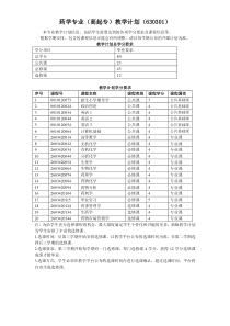 药学专业(高起专)教学计划(630301)