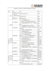 药物化学2011年卫生资格药学中级考试大纲(366)