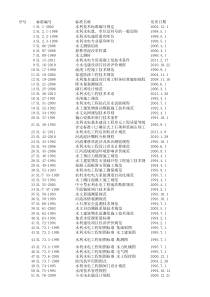 水利水电相关有效标准目录(XXXX1105)