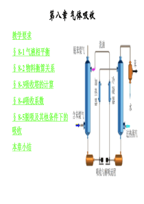 第八章气体吸收改