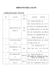 水利水电资质一级企业[1]