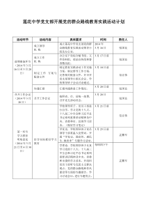 莲花中学党支部开展党的群众路线教育实践活动计划