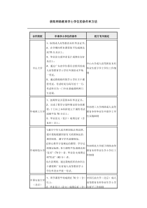 获取网络教育学士学位的条件和方法