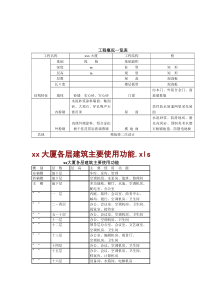 行政大厦施工方案