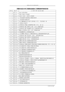 水利监理常用表格（DOC113页）