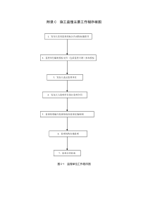 水利监理表格