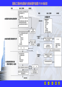 补充-国际工程承包FIDIC