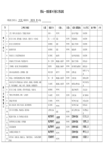 营运--客房部2013年9月份工作总结