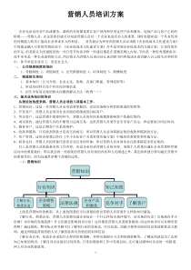 营销人员培训方案100