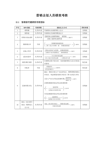 营销企划人员绩效考核方案