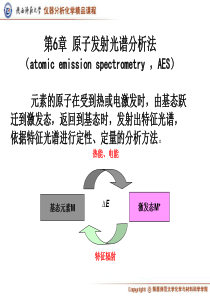 第六章原子发射光谱法.