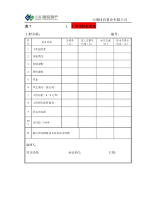 表7-月支付汇总表--施工单位填写