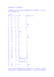 蒙古语教程第一课句子