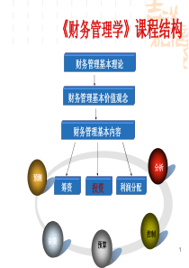 第六章流动资产管理.