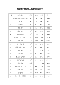 蔡总豪宅装修工程预算方案表