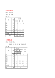 水利部XXXX水利工程施工预算定额