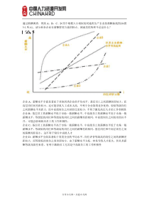 薪酬管理图表案例分析