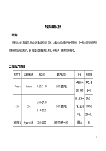 虚拟化云桌面方案测试报告