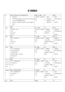 装修做法无标高(更改后)