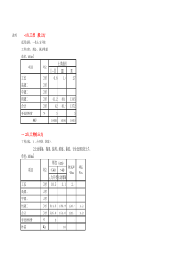 水利部水利建筑工程预算定额修正版