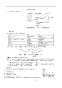 蛋白质复习专题