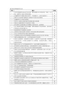 融合教育判读题答案100题3