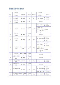 螺栓的作用